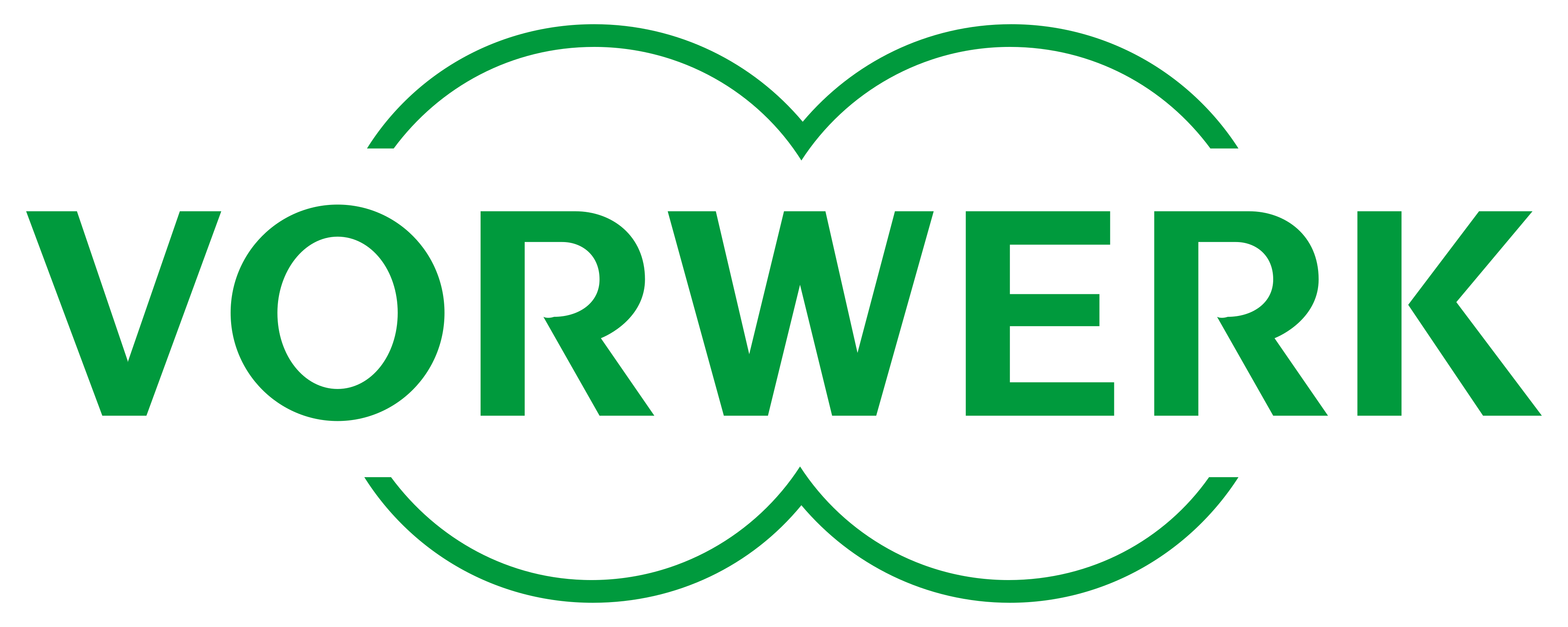 VORWERK España Management